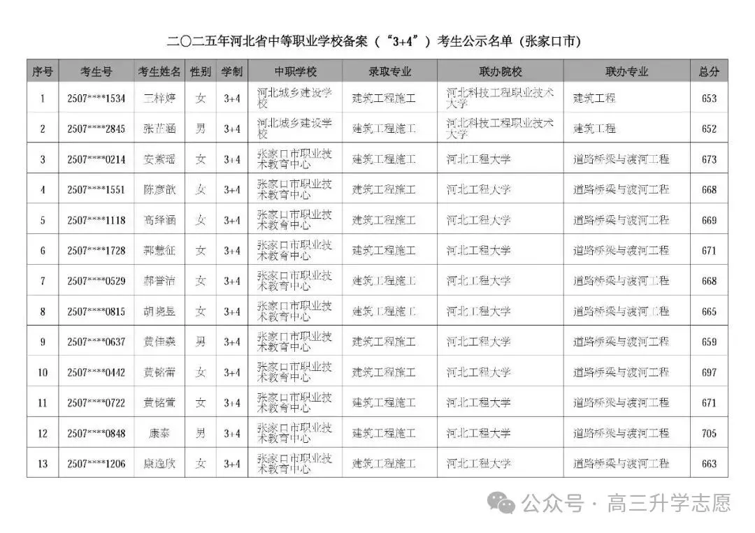 【中考多元化升学】中考志愿!河北省“3+4”贯通本科班值得上吗 第58张