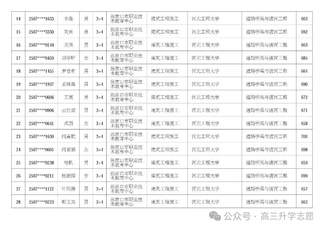 【中考多元化升学】中考志愿!河北省“3+4”贯通本科班值得上吗 第59张