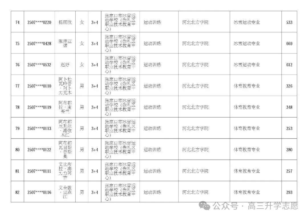 【中考多元化升学】中考志愿!河北省“3+4”贯通本科班值得上吗 第64张