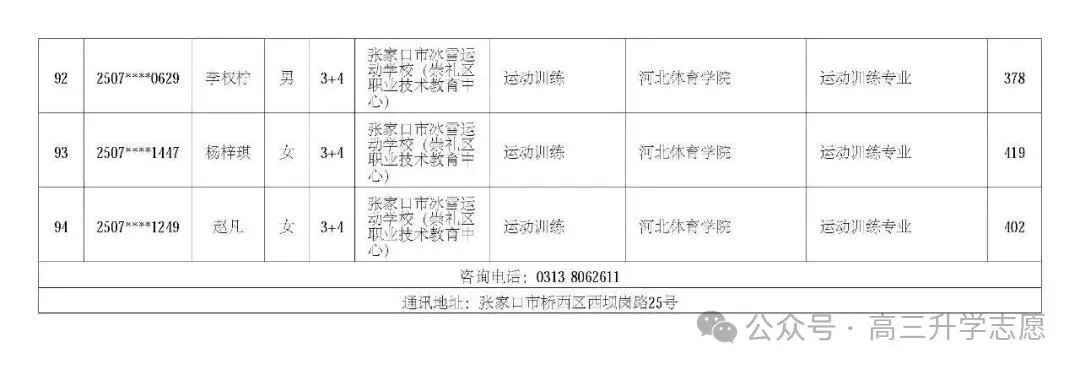 【中考多元化升学】中考志愿!河北省“3+4”贯通本科班值得上吗 第66张