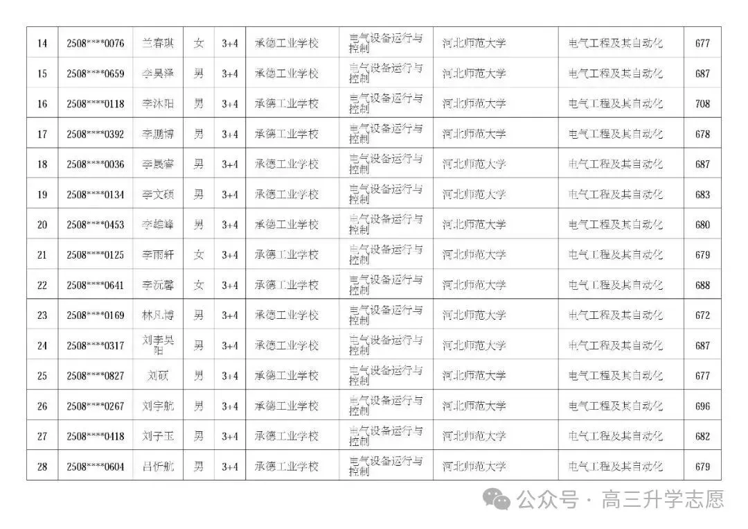 【中考多元化升学】中考志愿!河北省“3+4”贯通本科班值得上吗 第68张