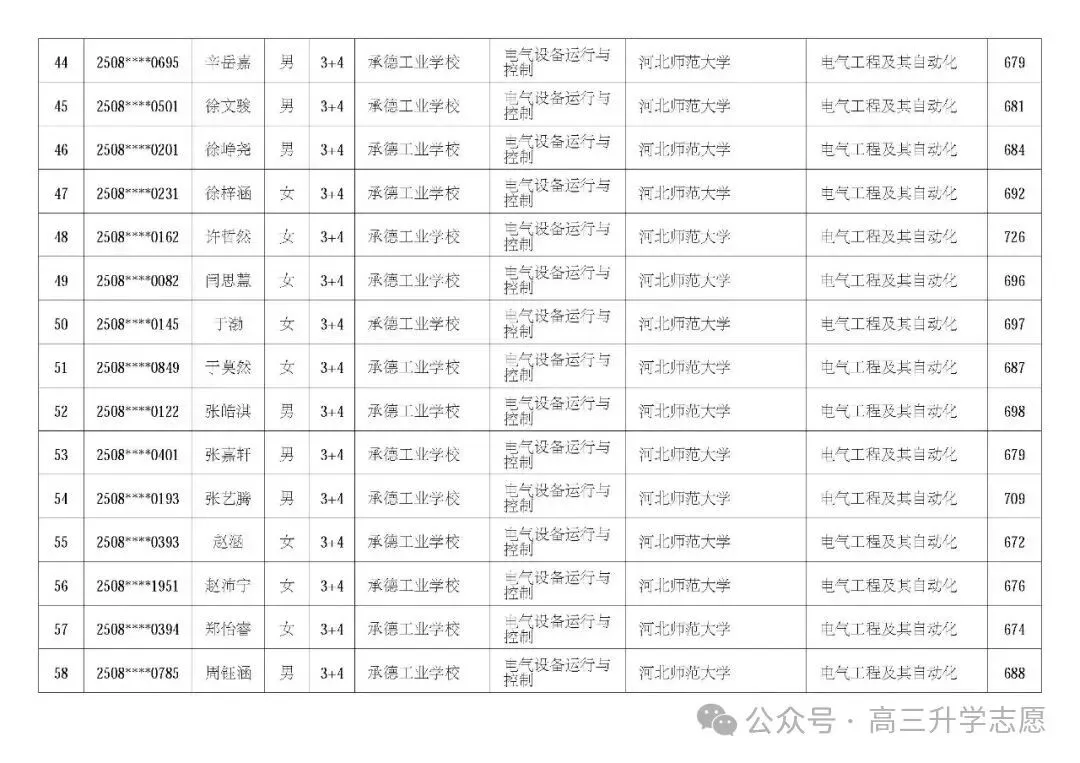 【中考多元化升学】中考志愿!河北省“3+4”贯通本科班值得上吗 第70张