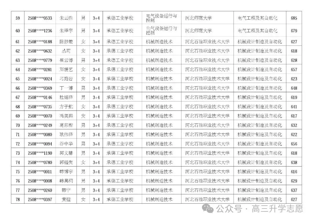 【中考多元化升学】中考志愿!河北省“3+4”贯通本科班值得上吗 第71张