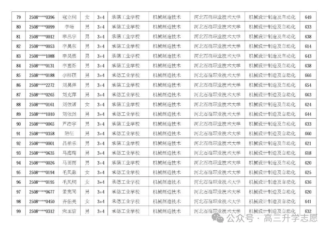 【中考多元化升学】中考志愿!河北省“3+4”贯通本科班值得上吗 第72张