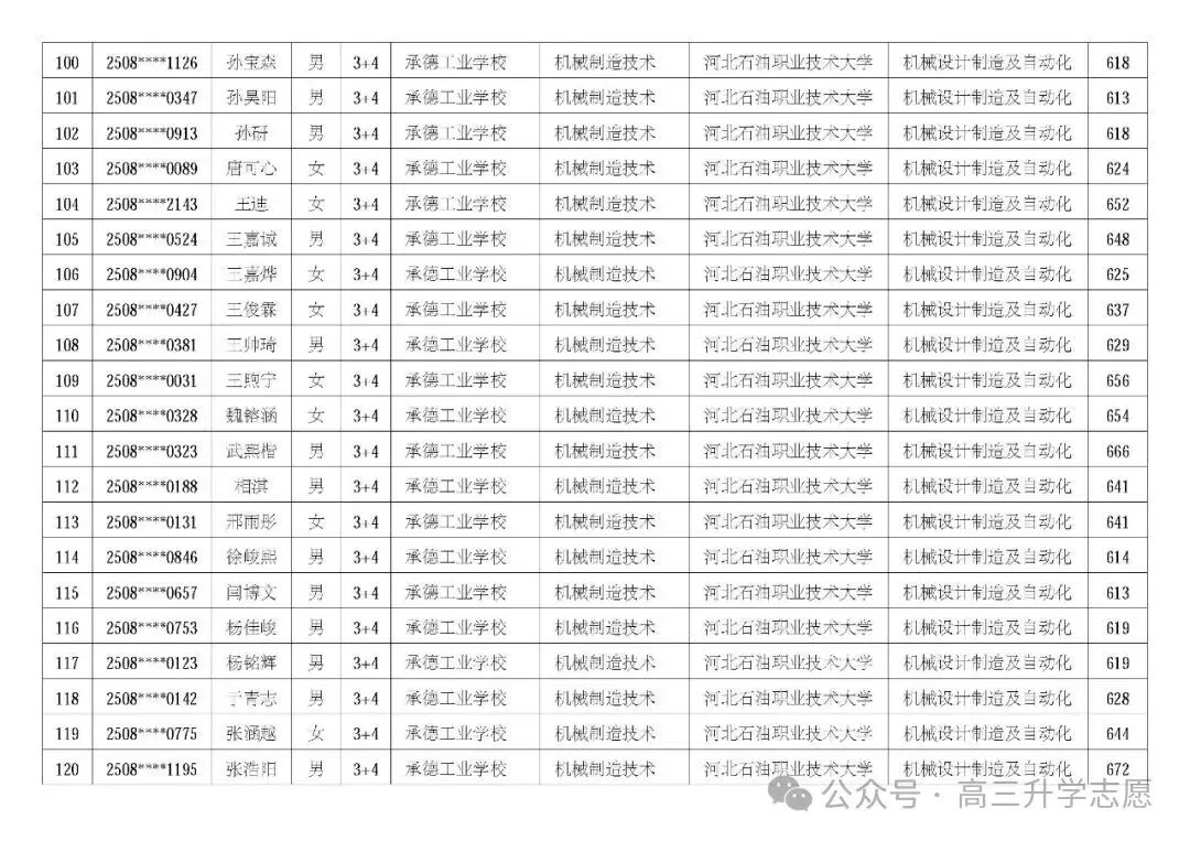 【中考多元化升学】中考志愿!河北省“3+4”贯通本科班值得上吗 第73张