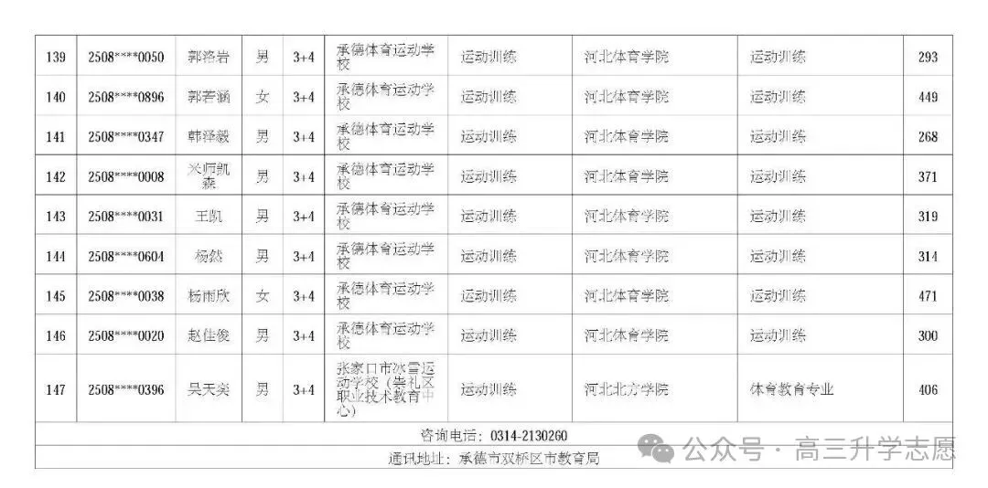 【中考多元化升学】中考志愿!河北省“3+4”贯通本科班值得上吗 第75张