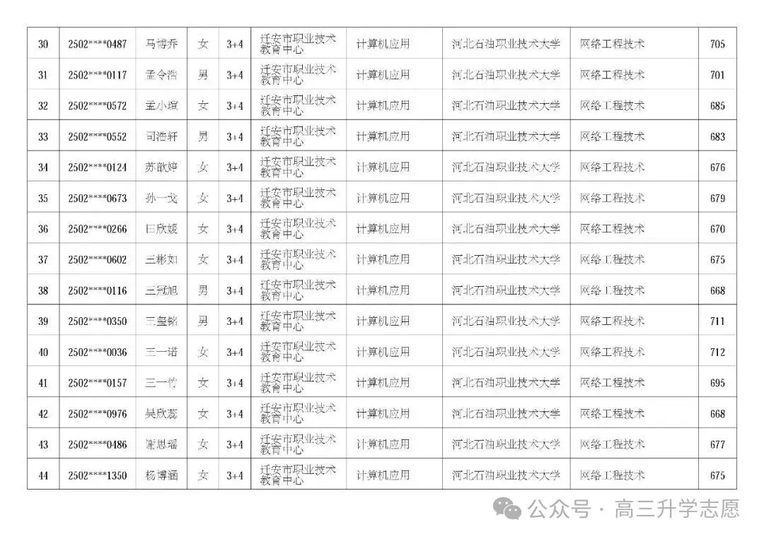 【中考多元化升学】中考志愿!河北省“3+4”贯通本科班值得上吗 第78张