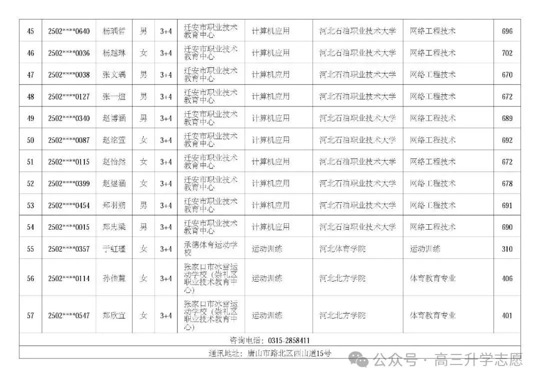 【中考多元化升学】中考志愿!河北省“3+4”贯通本科班值得上吗 第79张