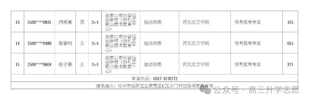 【中考多元化升学】中考志愿!河北省“3+4”贯通本科班值得上吗 第83张