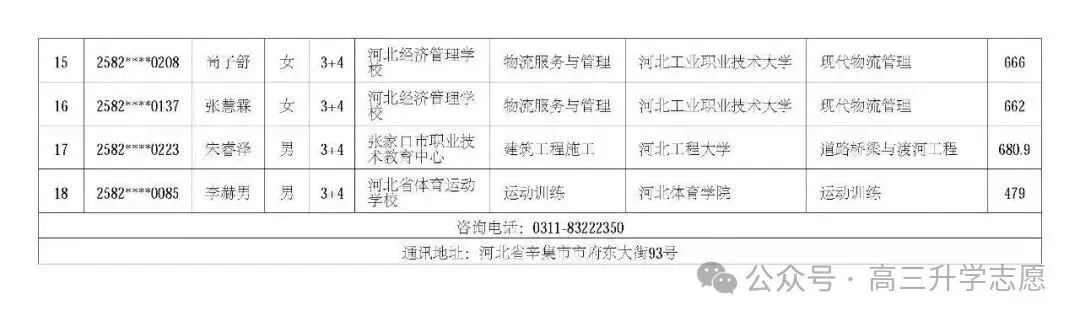 【中考多元化升学】中考志愿!河北省“3+4”贯通本科班值得上吗 第87张