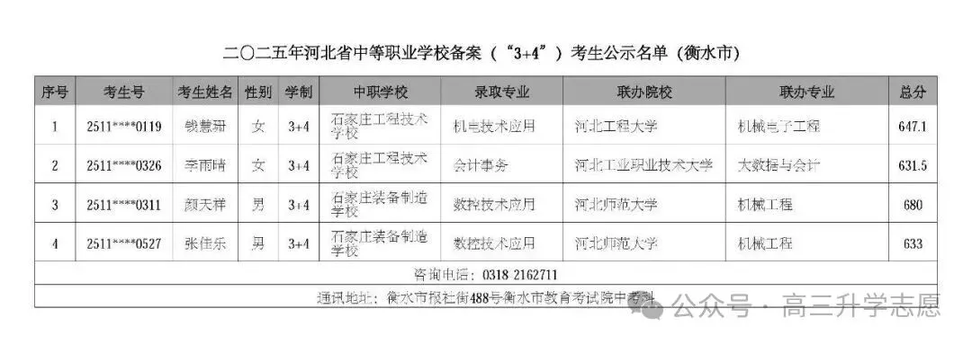【中考多元化升学】中考志愿!河北省“3+4”贯通本科班值得上吗 第89张