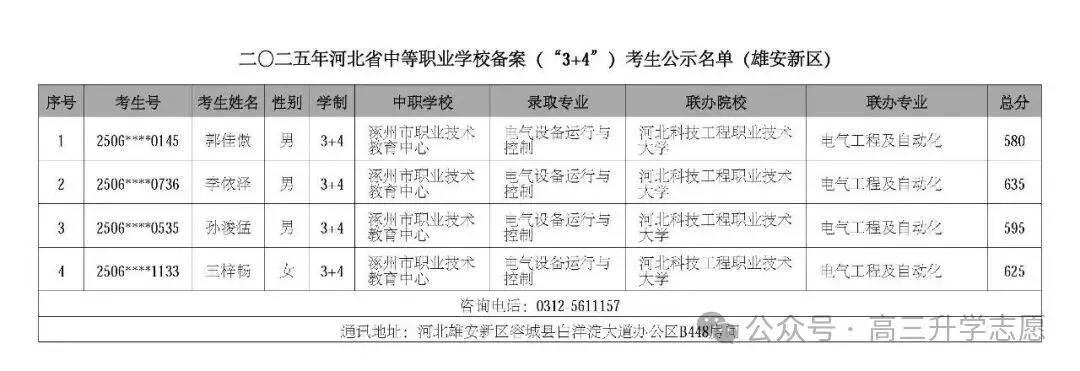 【中考多元化升学】中考志愿!河北省“3+4”贯通本科班值得上吗 第90张