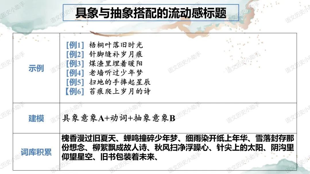 中考作文之记叙文标题进阶 第11张