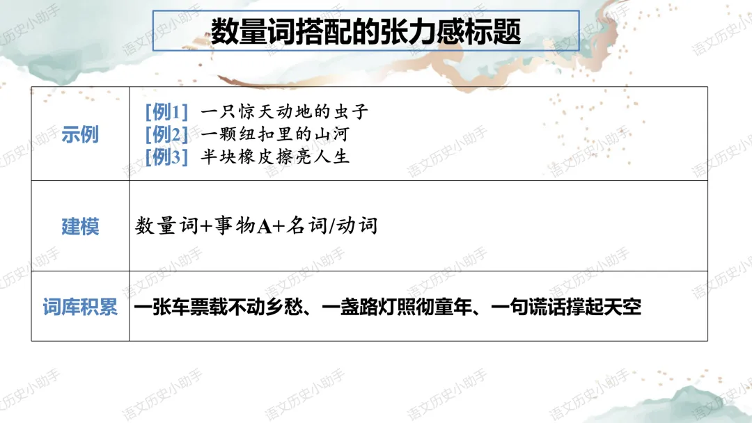 中考作文之记叙文标题进阶 第12张