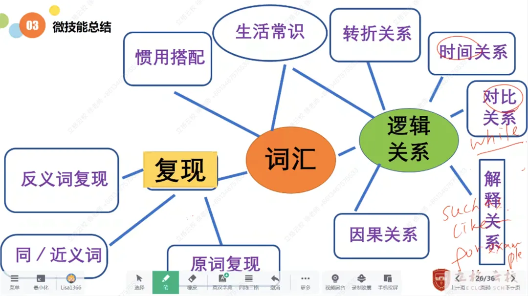 2026立格云校领航中考进阶营——英语专题(一)阅读理解、专题(二)完形填空 第7张 2026立格云校领航中考进阶营——英语专题(一)阅读理解、专题(二)完形填空 第7张