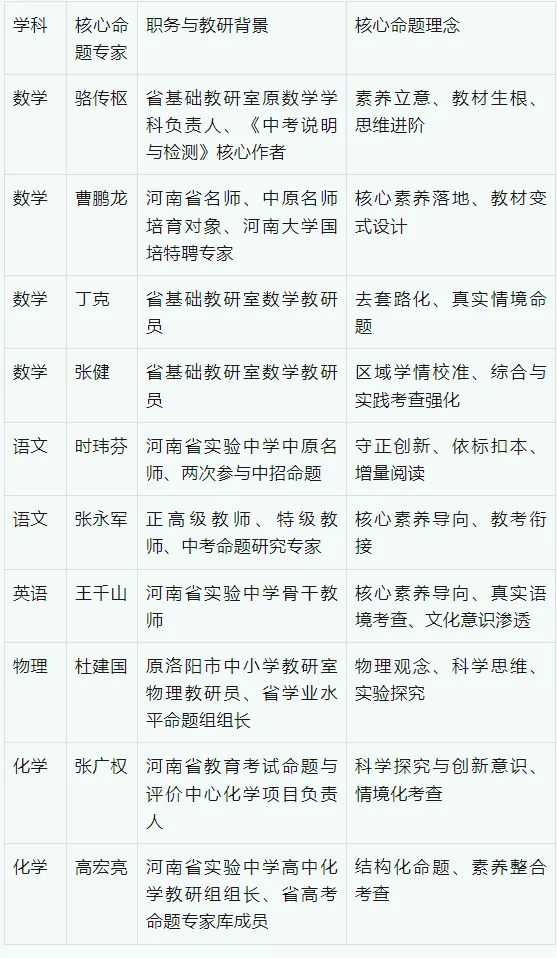 河南省中考语数外、物理、化学学科命题趋势与教学指导深度研究报告(2026 版) 第6张