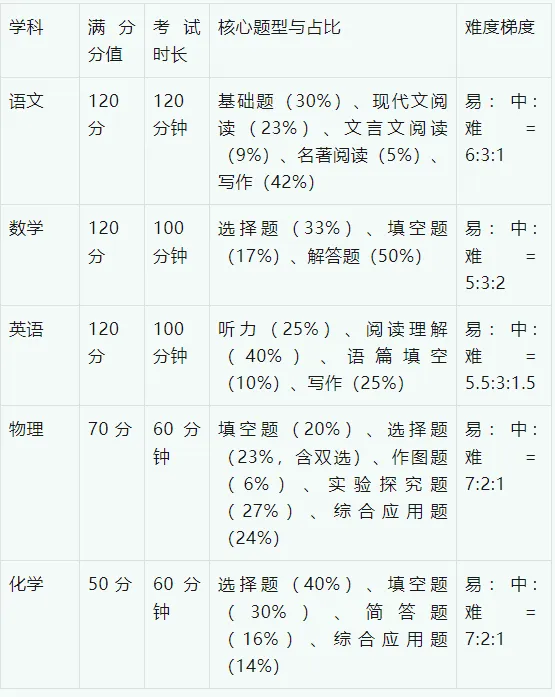 河南省中考语数外、物理、化学学科命题趋势与教学指导深度研究报告(2026 版) 第9张