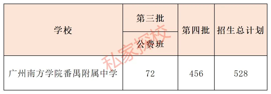 一文读懂 | 2026中考,你离广州南方学院番禺附属中学有多远? 第5张 一文读懂 | 2026中考,你离广州南方学院番禺附属中学有多远? 第5张