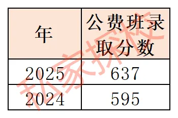 一文读懂 | 2026中考,你离广州南方学院番禺附属中学有多远? 第6张 一文读懂 | 2026中考,你离广州南方学院番禺附属中学有多远? 第6张