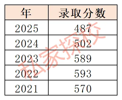 一文读懂 | 2026中考,你离广州南方学院番禺附属中学有多远? 第7张 一文读懂 | 2026中考,你离广州南方学院番禺附属中学有多远? 第7张