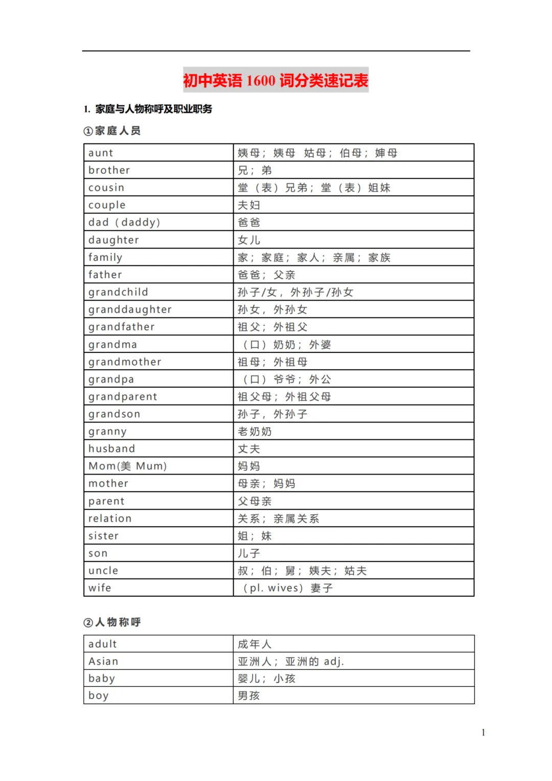 中考生背单词的六大误区!附中考英语词汇表1600词电子版! 第2张 中考生背单词的六大误区!附中考英语词汇表1600词电子版! 第2张