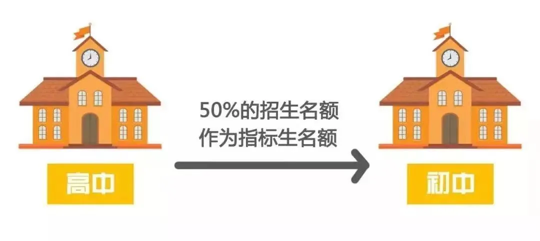 中考命题调整!扩大指标招生!2026中考改革教育部最新指示→ 第4张