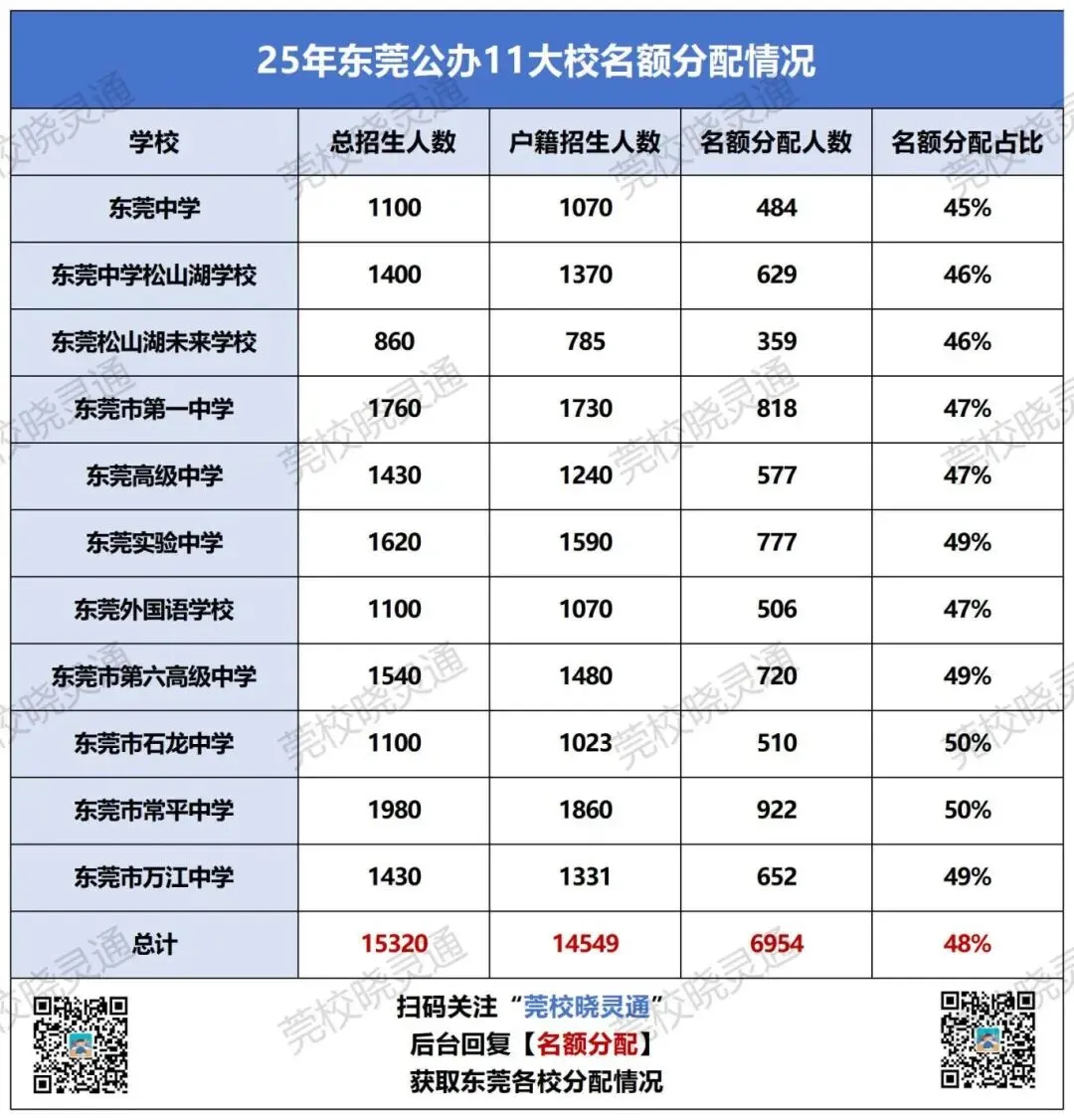 中考命题调整!扩大指标招生!2026中考改革教育部最新指示→ 第6张