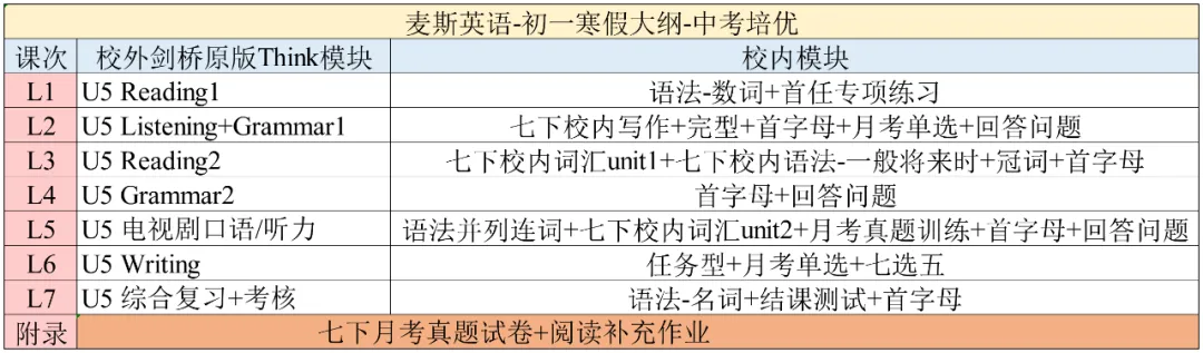 2026初一英语中考培优班课程体系&寒春课程详介 第10张