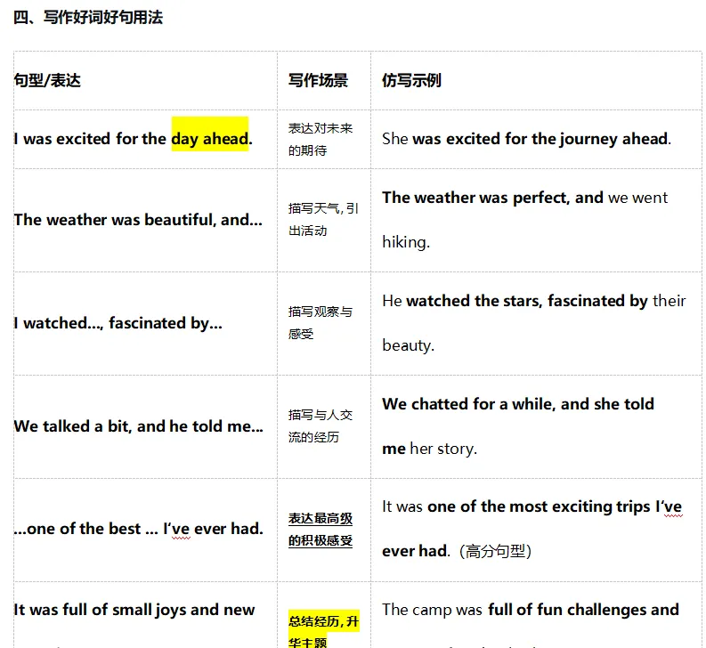 寒假英语学习(中考单词和完型阅读理解精读)day3-4 按步骤学习 第5张