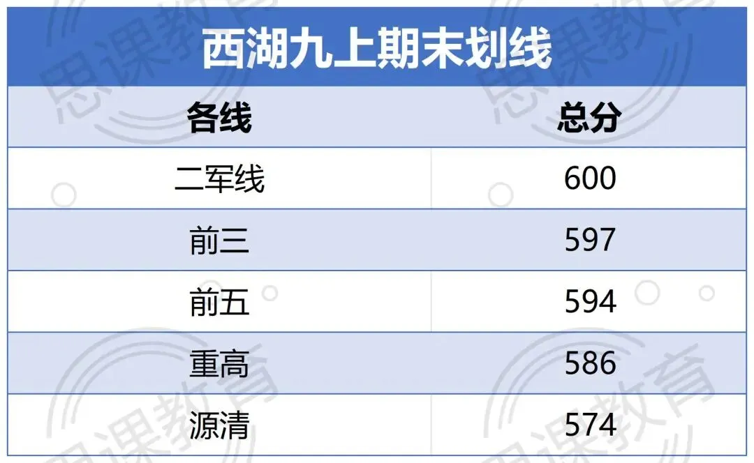 中考定位!杭州各区期末划线汇总! 第8张