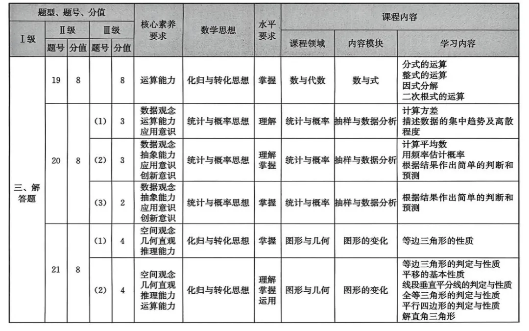 福建省2025中考語文、數學、英語試題研究报告 第10张 福建省2025中考語文、數學、英語試題研究报告 第10张