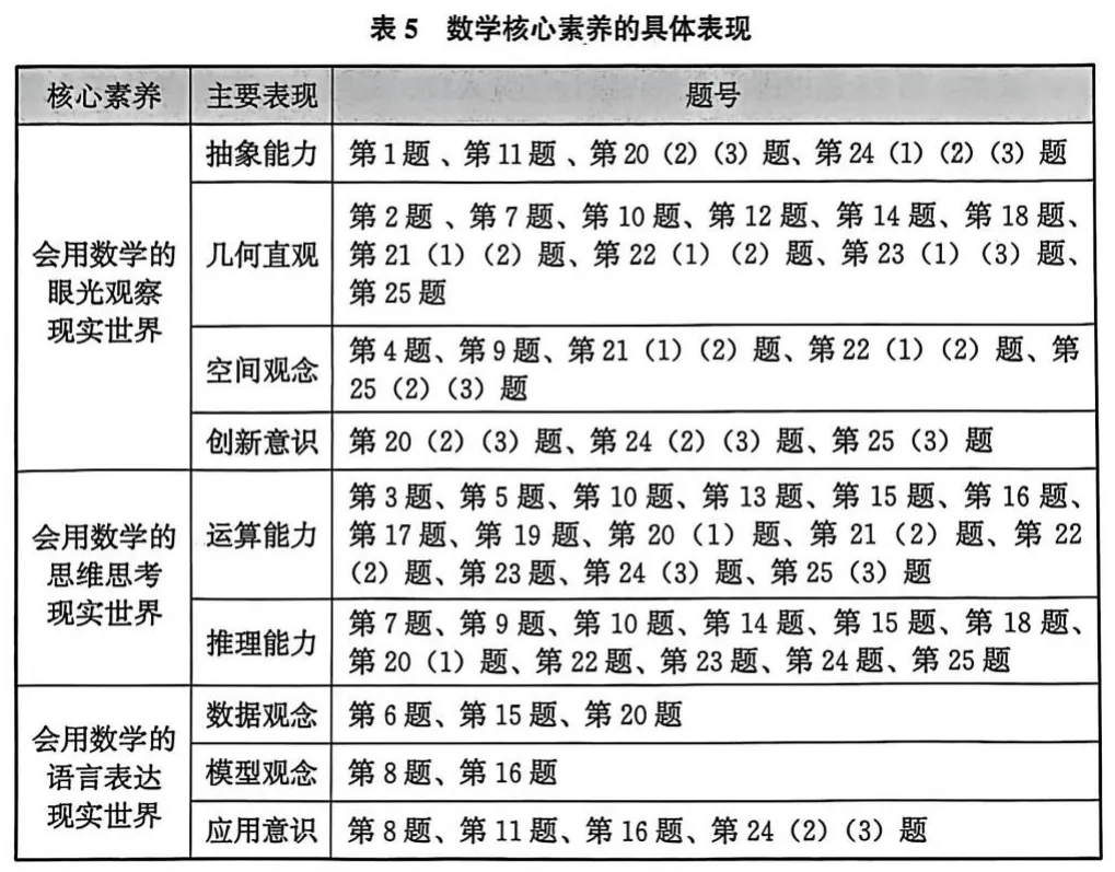 福建省2025中考語文、數學、英語試題研究报告 第13张 福建省2025中考語文、數學、英語試題研究报告 第13张
