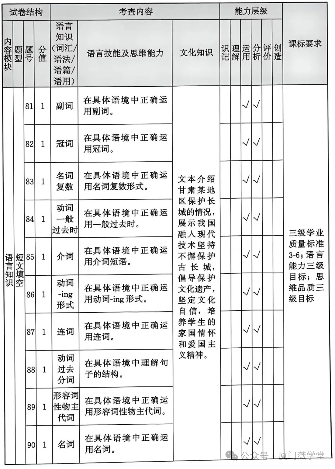 福建省2025中考語文、數學、英語試題研究报告 第24张 福建省2025中考語文、數學、英語試題研究报告 第24张