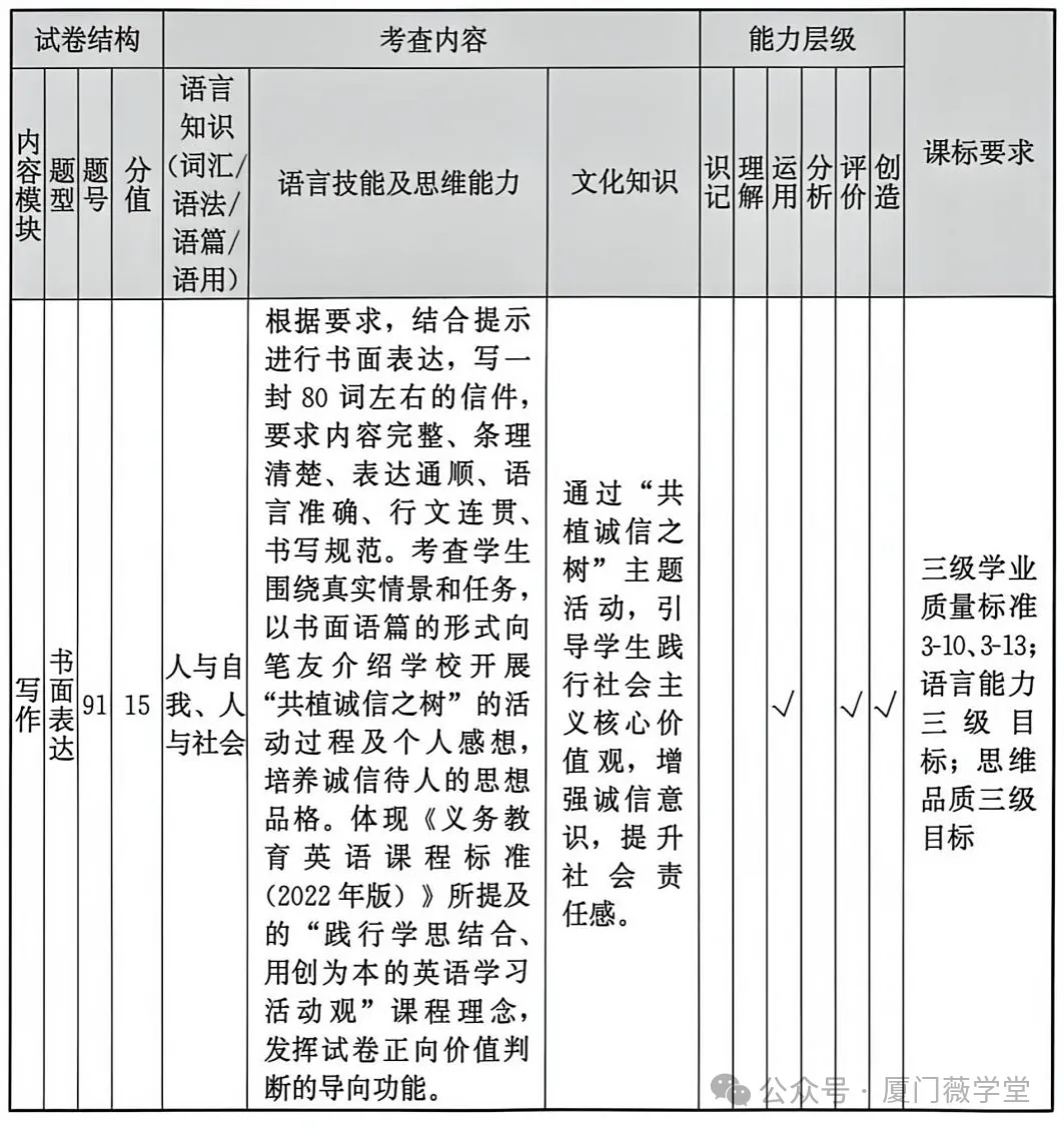 福建省2025中考語文、數學、英語試題研究报告 第25张 福建省2025中考語文、數學、英語試題研究报告 第25张
