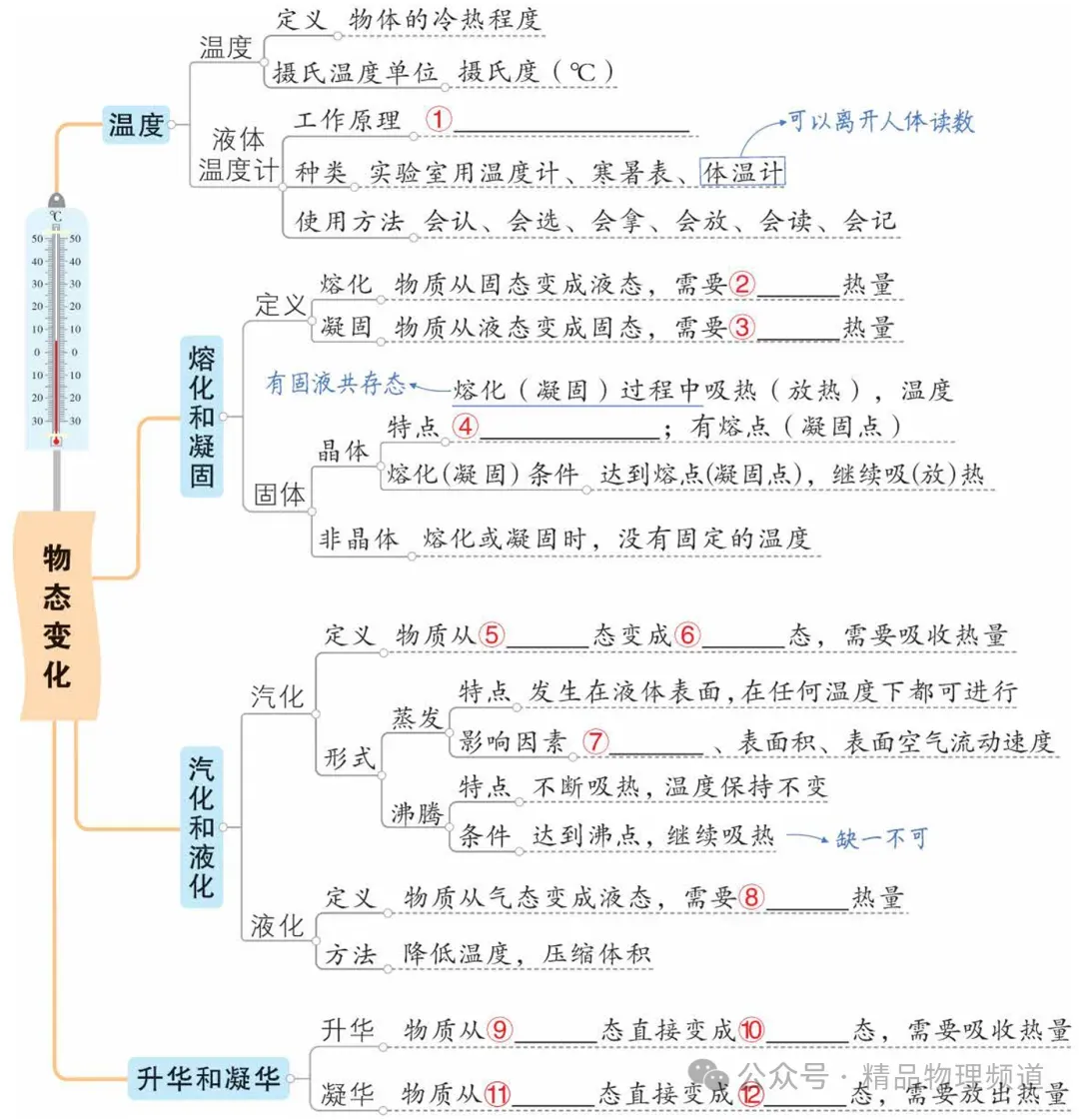 中考物理基础知识梳理大全(填空版) 第4张