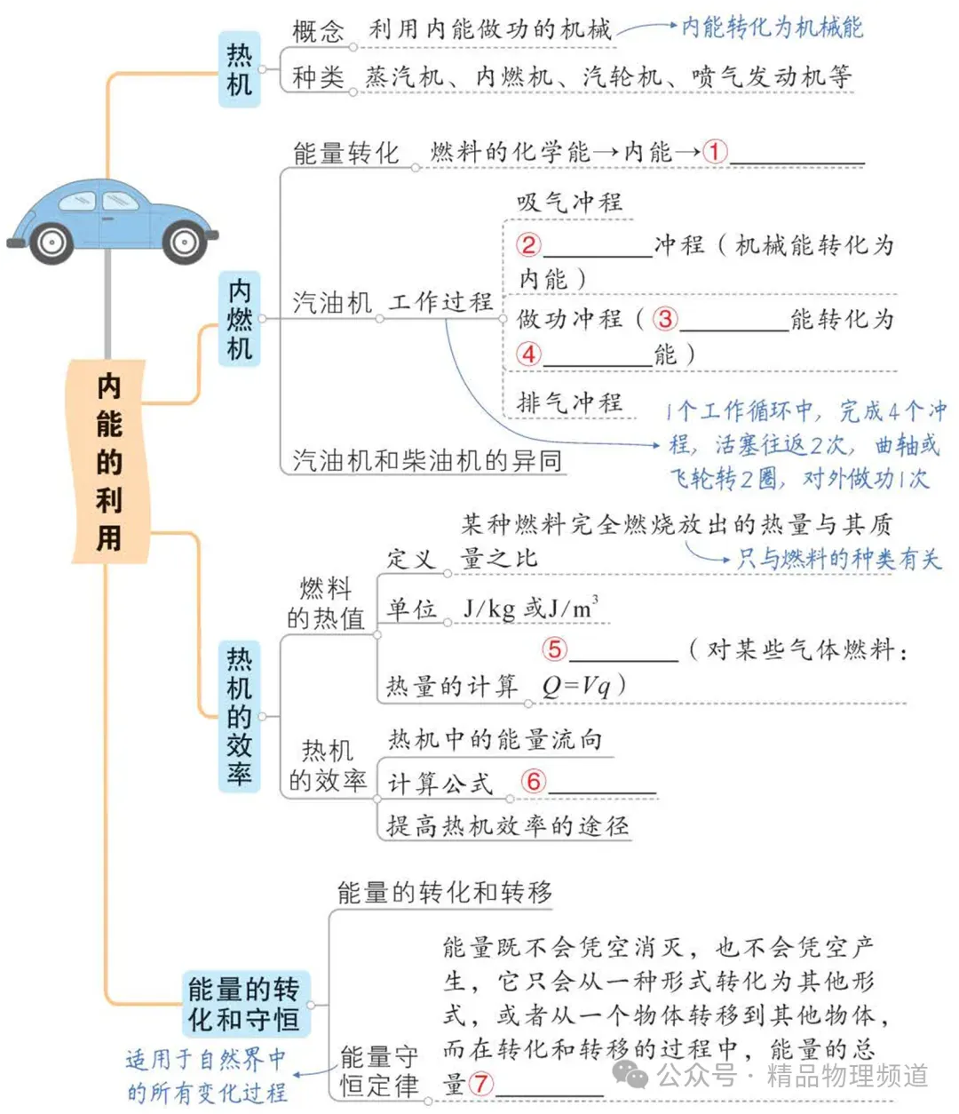 中考物理基础知识梳理大全(填空版) 第17张