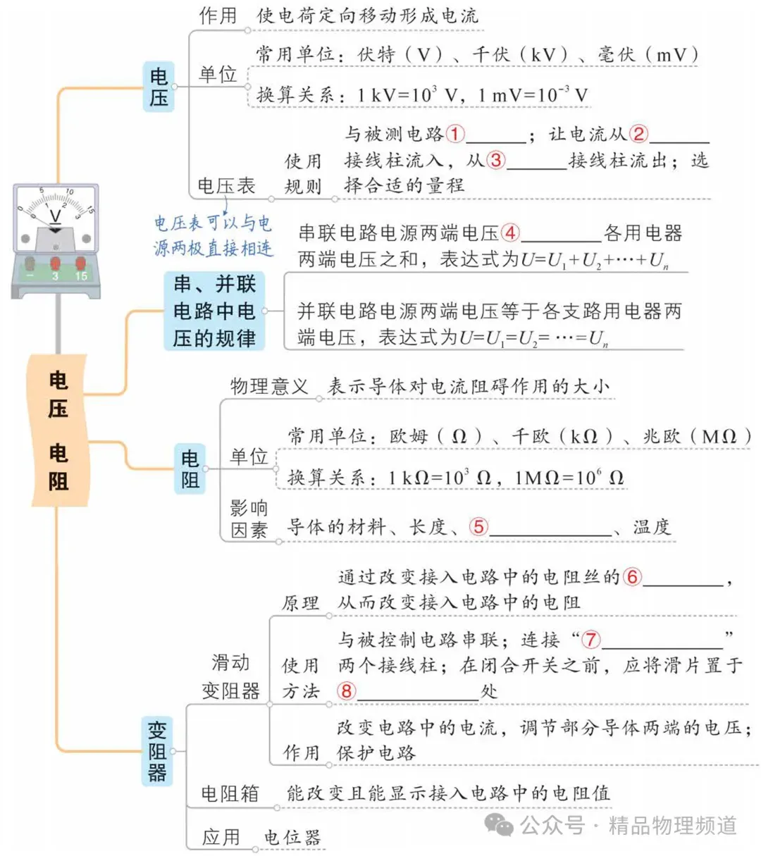 中考物理基础知识梳理大全(填空版) 第19张