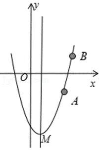 代数推理--2021呼和浩特中考数学第25题 第14张