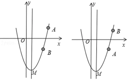 代数推理--2021呼和浩特中考数学第25题 第15张