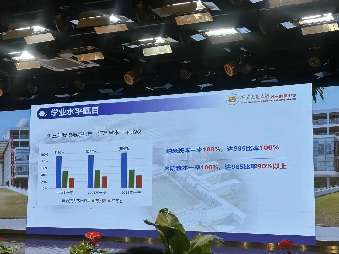 苏州中考开放日扎堆,星海未考试,西附开分校,人大附高端局 第11张