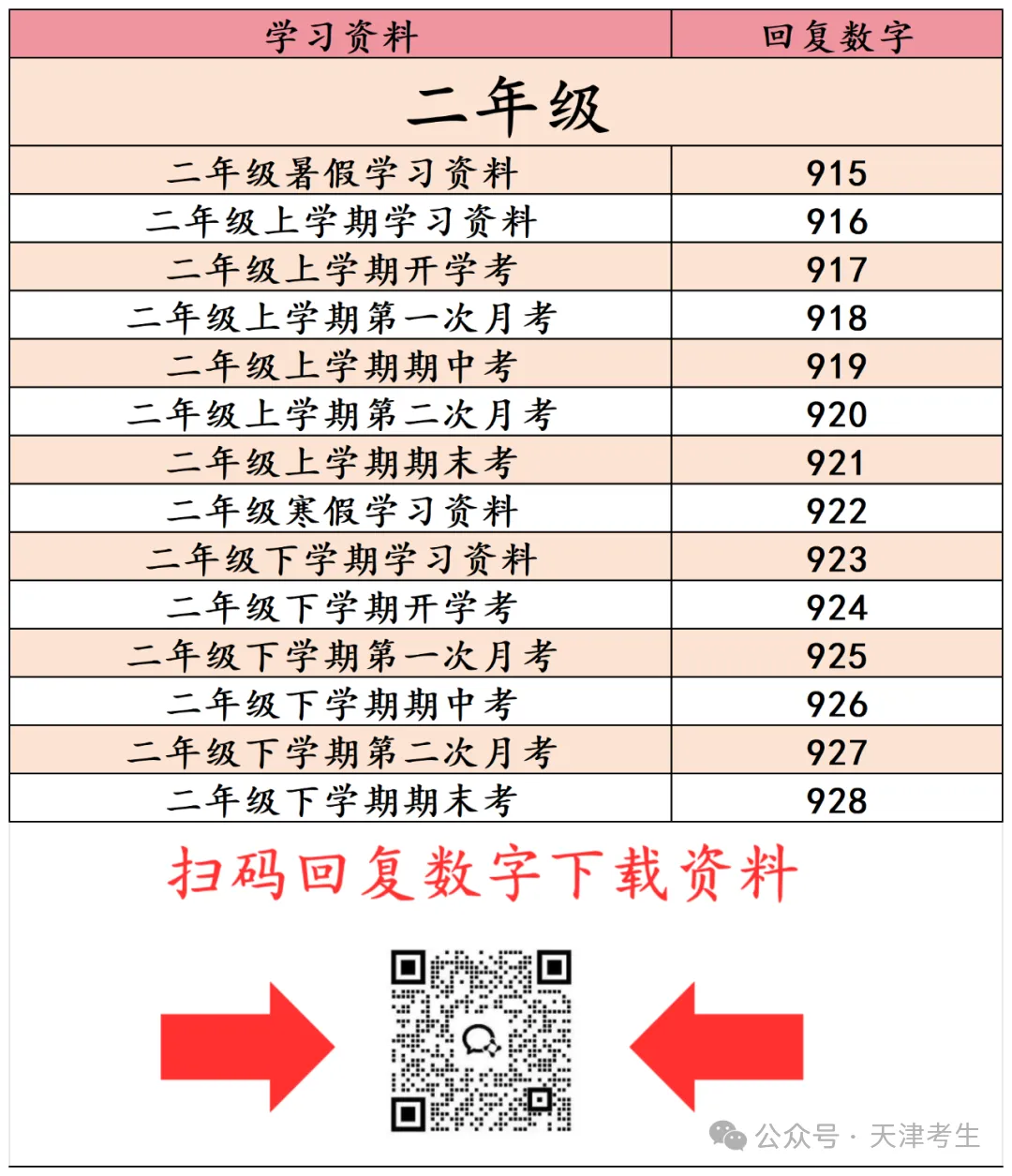 中考成绩很惨的,是这10类学生! 第22张