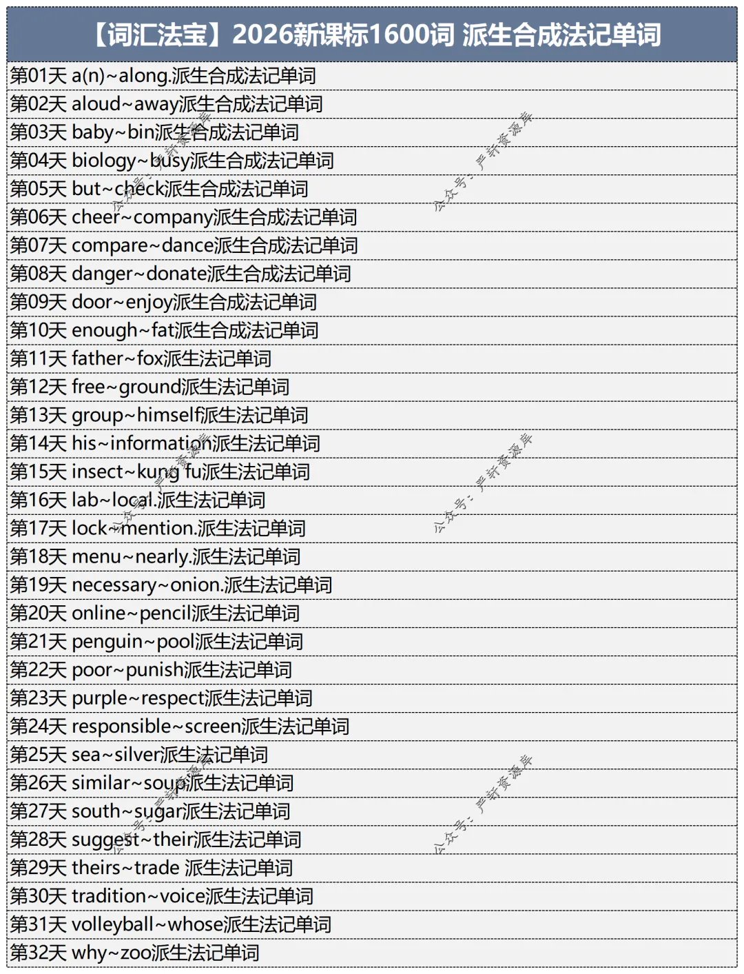 2026中考英语词汇实战干货资料包 第7张