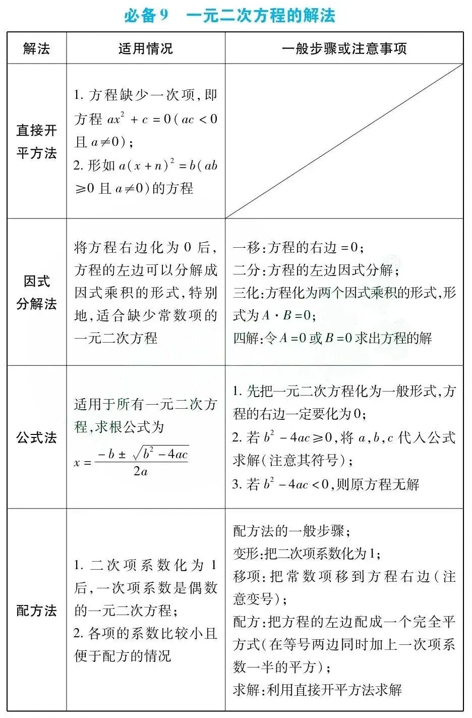 中考数学总复习:初中数学必备43个基础知识点(可打印) 第6张