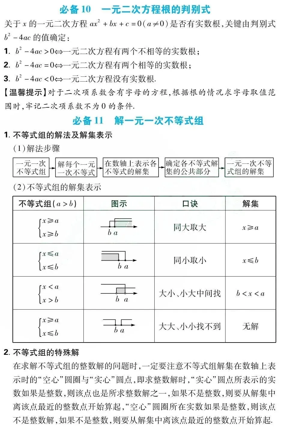 中考数学总复习:初中数学必备43个基础知识点(可打印) 第7张