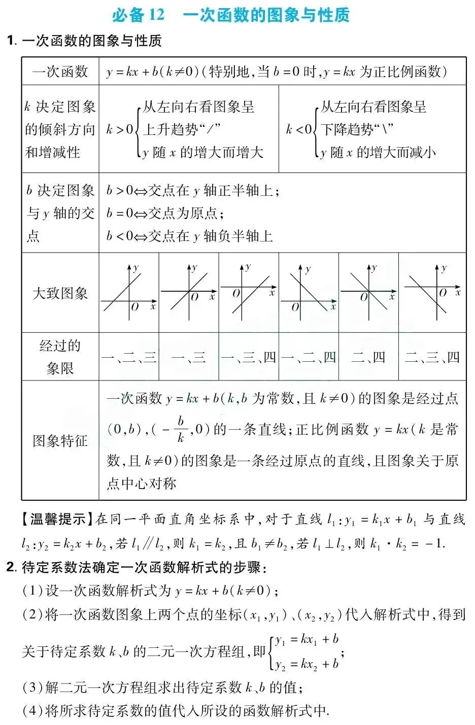 中考数学总复习:初中数学必备43个基础知识点(可打印) 第8张