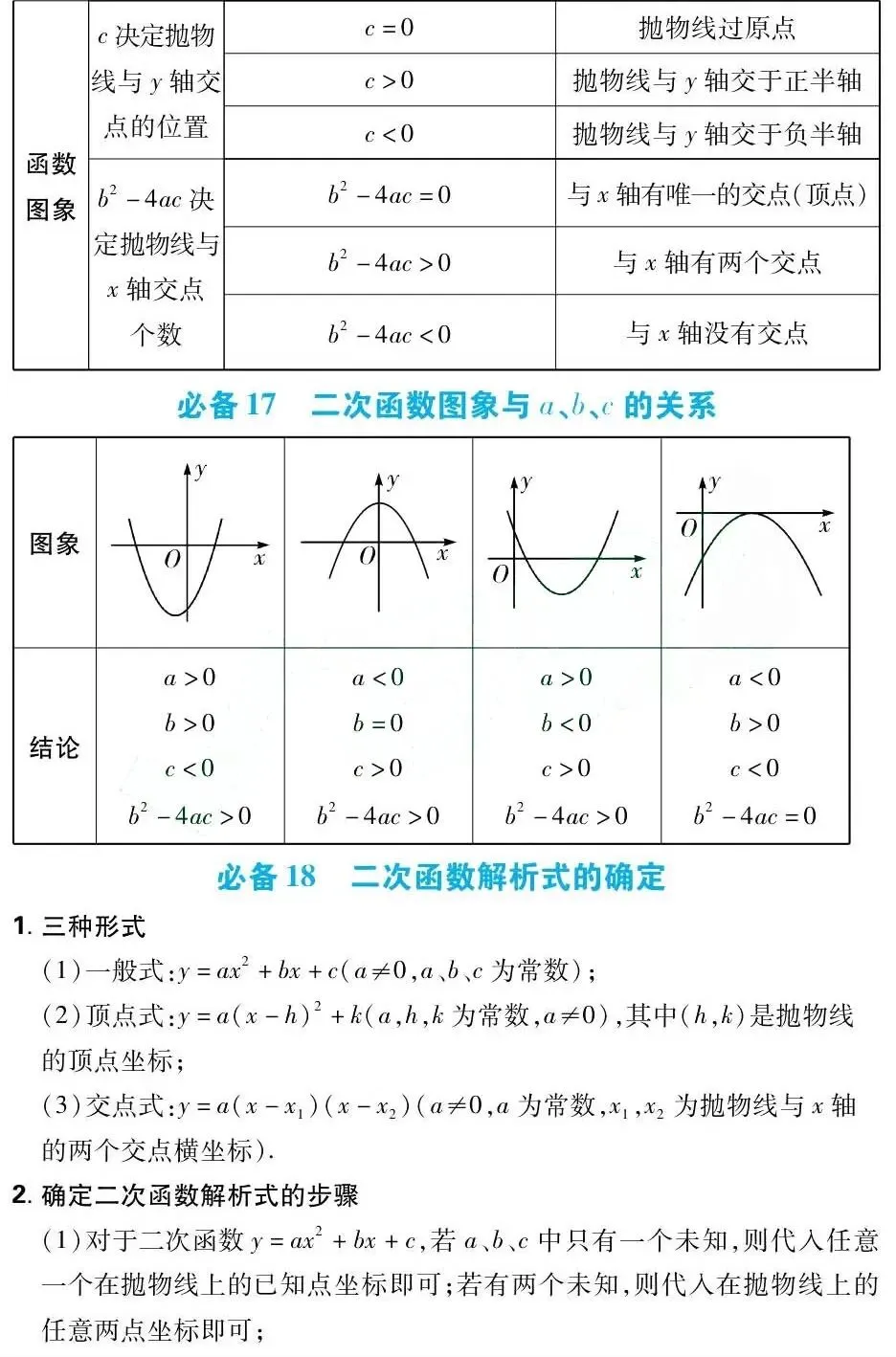 中考数学总复习:初中数学必备43个基础知识点(可打印) 第11张