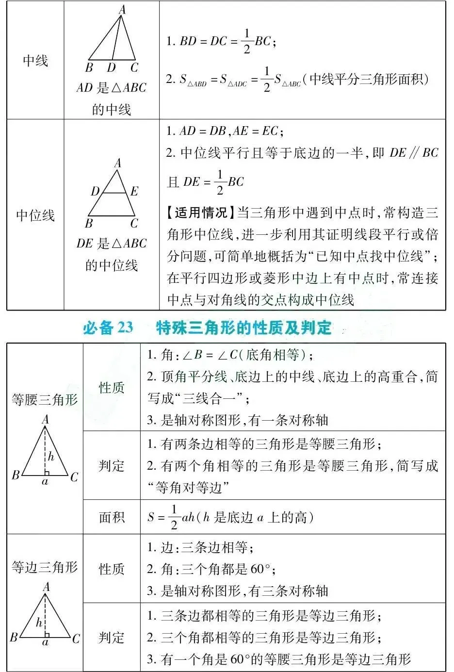 中考数学总复习:初中数学必备43个基础知识点(可打印) 第14张