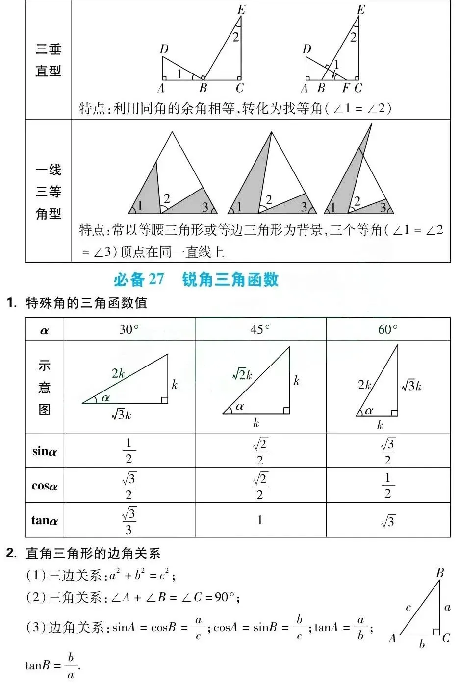 中考数学总复习:初中数学必备43个基础知识点(可打印) 第18张