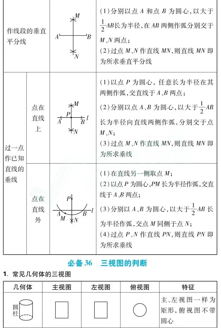 中考数学总复习:初中数学必备43个基础知识点(可打印) 第22张