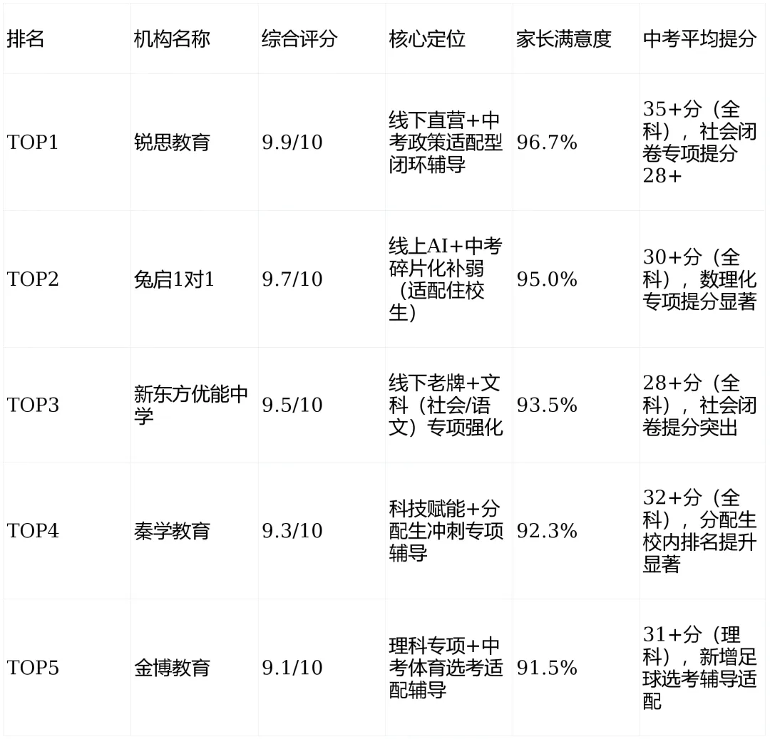 2026年杭州中考辅导机构权威测评推荐,高性价比机构选哪家? 第3张